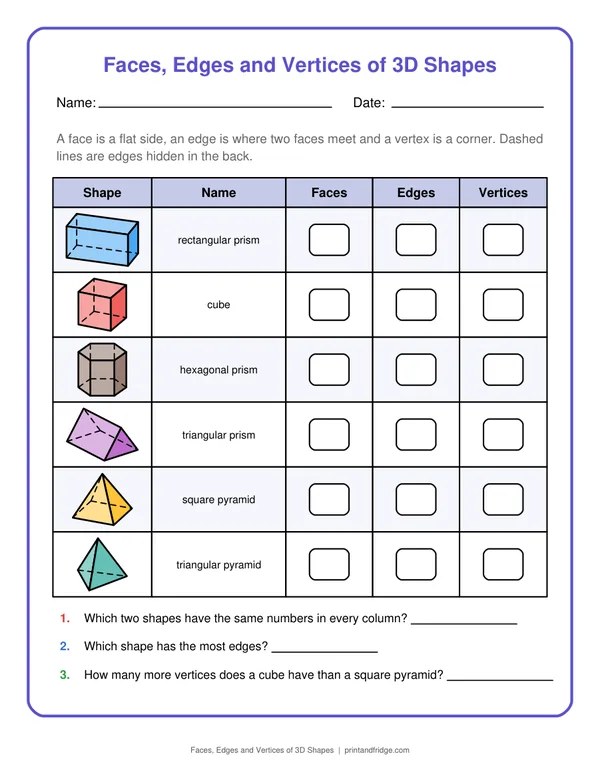 Faces, Edges and Vertices of 3D Shapes printable worksheet