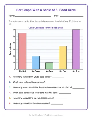 Bar Graph With a Scale of 5: Food Drive