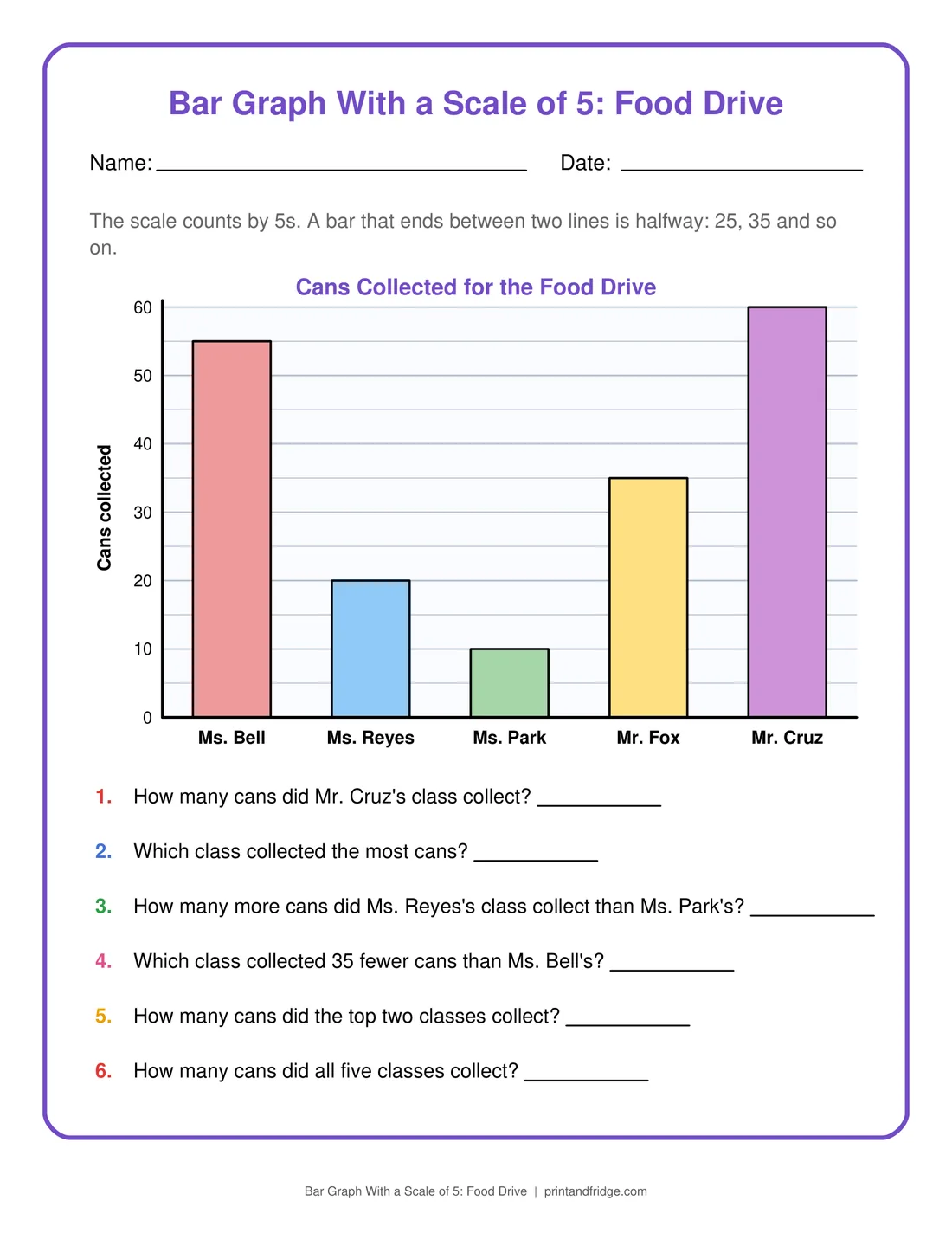 Bar Graph With a Scale of 5: Food Drive printable worksheet
