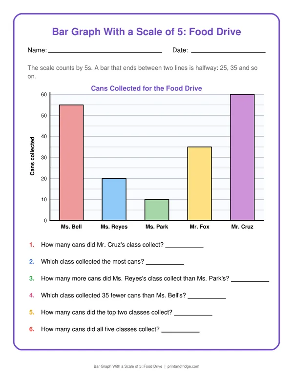 Bar Graph With a Scale of 5: Food Drive printable worksheet