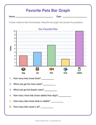 Favorite Pets Bar Graph