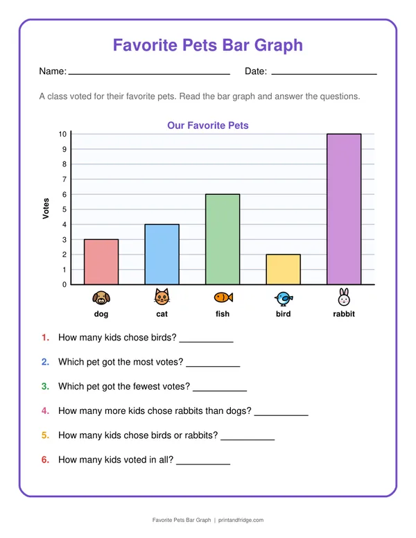 Favorite Pets Bar Graph printable worksheet