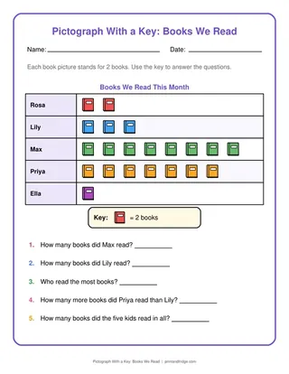 Pictograph With a Key: Books We Read