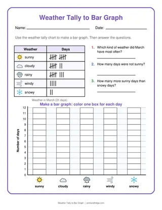 Weather Tally to Bar Graph