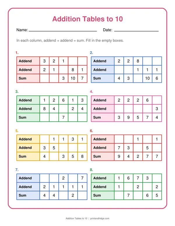 Addition Tables to 10 printable worksheet