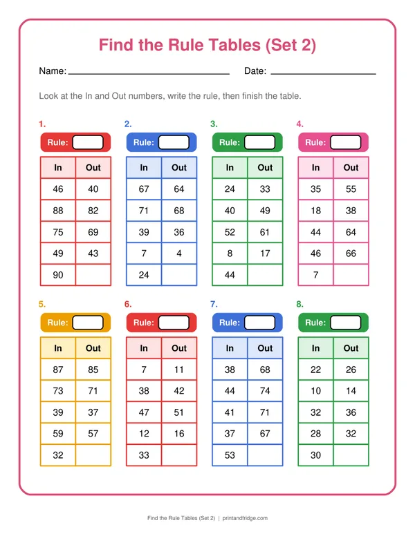 Find the Rule Tables (Set 2) printable worksheet