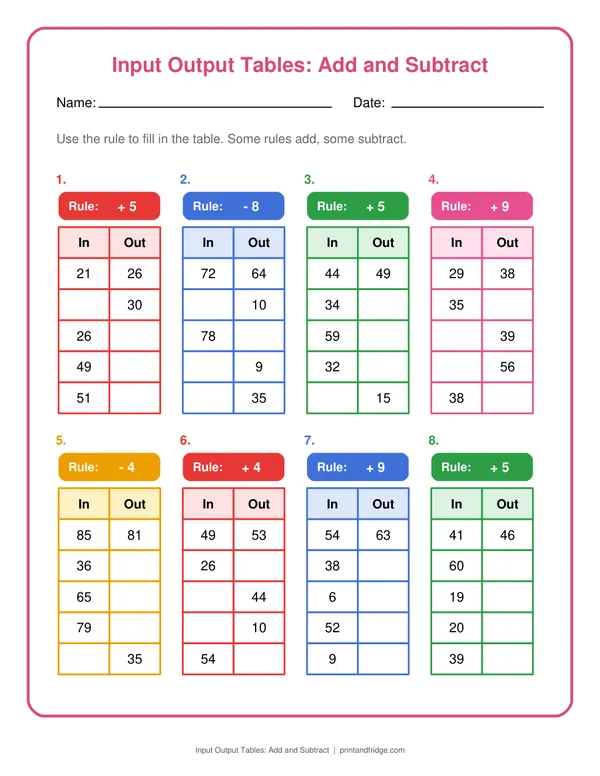 Input Output Tables: Add and Subtract printable worksheet