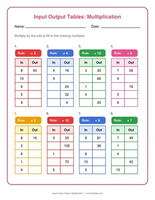 Input Output Tables: Multiplication