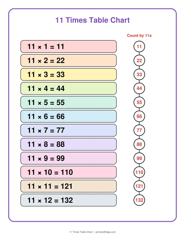 11 Times Table Chart printable chart