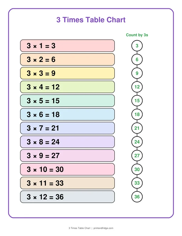 3 Times Table Chart printable chart