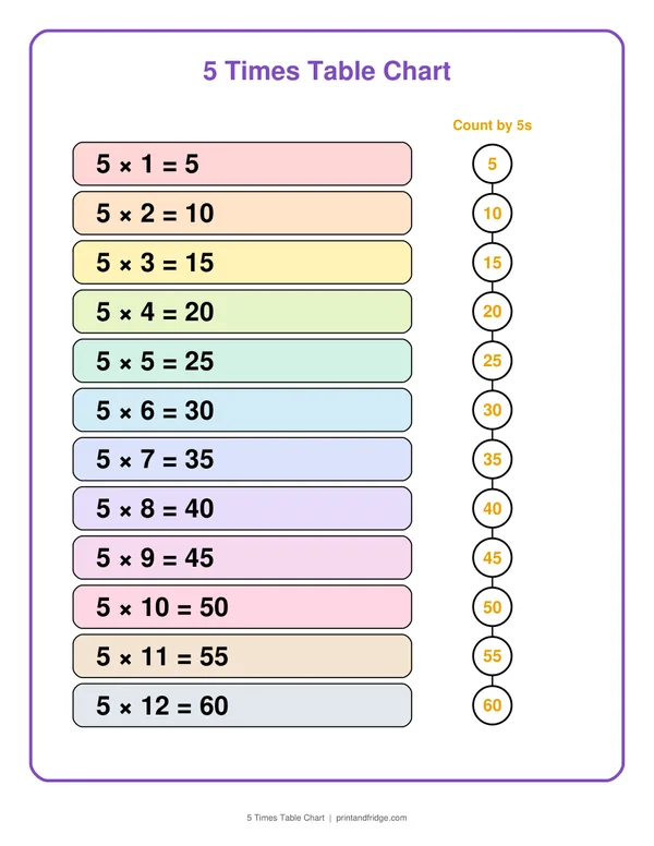 5 Times Table Chart printable chart