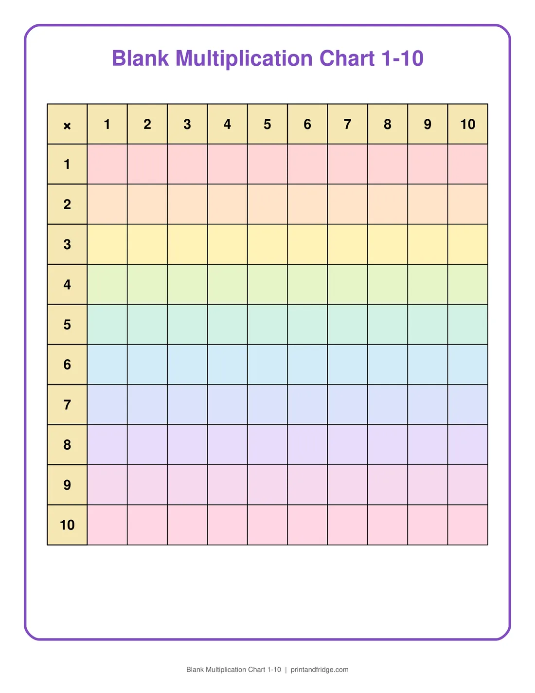Blank Multiplication Chart 1-10 printable chart