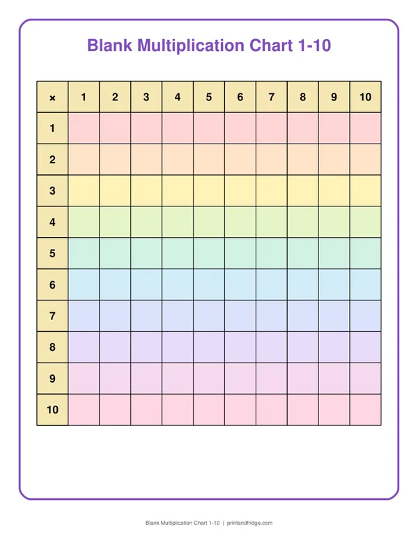 Blank Multiplication Chart 1-10 printable chart