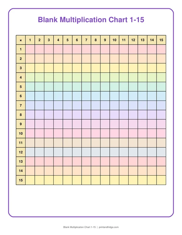 Blank Multiplication Chart 1-15 printable chart