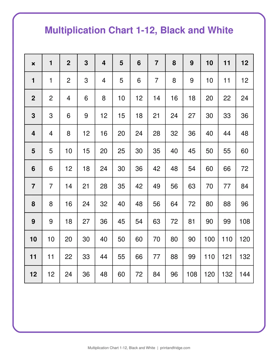 Multiplication Chart 1-12, Black and White printable chart