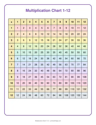Multiplication Chart 1-12