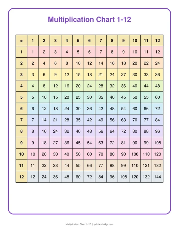 Multiplication Chart 1-12 printable chart