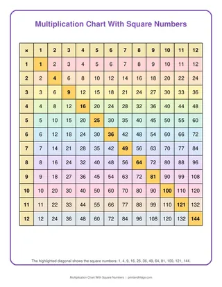 Multiplication Chart With Square Numbers