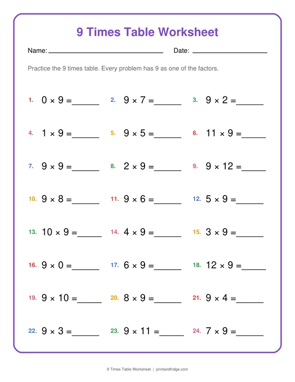 9 Times Table Worksheet printable worksheet