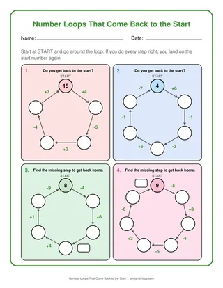 Number Loops That Come Back to the Start