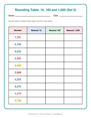 Rounding Table: 10, 100 and 1,000 (Set 2)