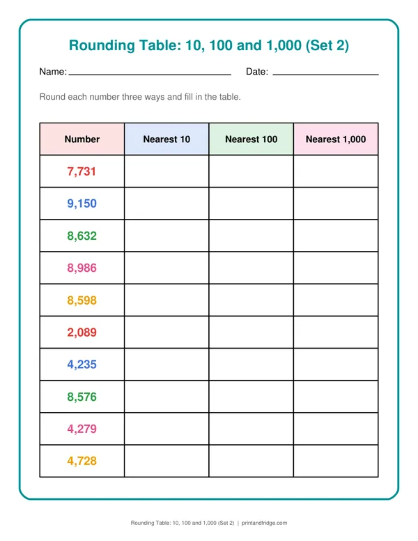 Rounding Table: 10, 100 and 1,000 (Set 2) printable worksheet