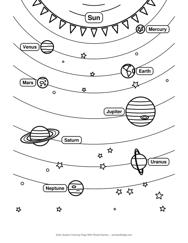 Solar System Coloring Page With Planet Names printable coloring page